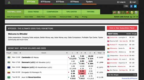 btf odds|BTFOdds What's New .